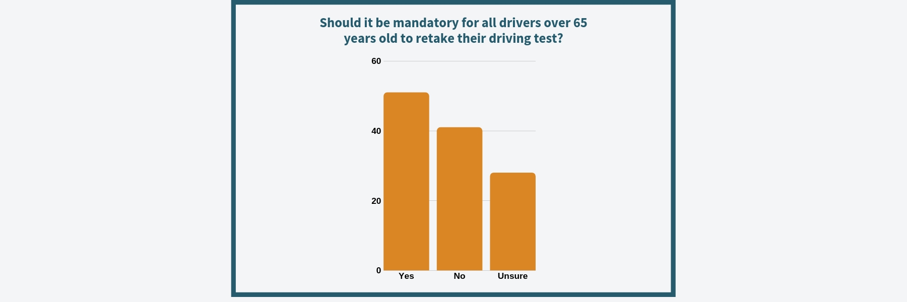 Should retests be mandatory for older drivers?